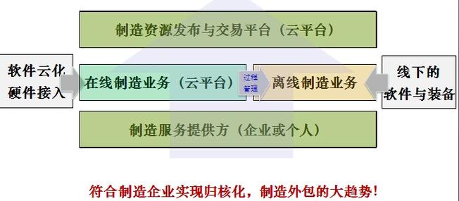 target="_blank" href="/item/云计算服务/80614
